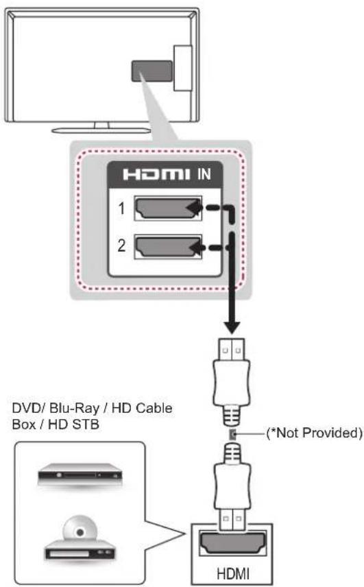 LG 32LN5130 - HDMI connection - 1