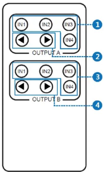 Lindy 38084 - Utilisation - 3