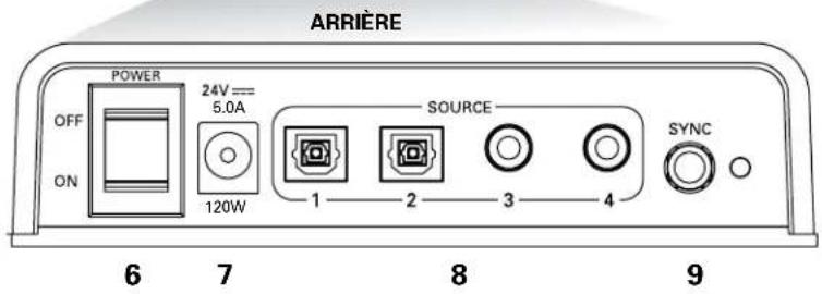 POLK SurroundBar 9500BT - MODE D'OPERATION NORMAL: - 1