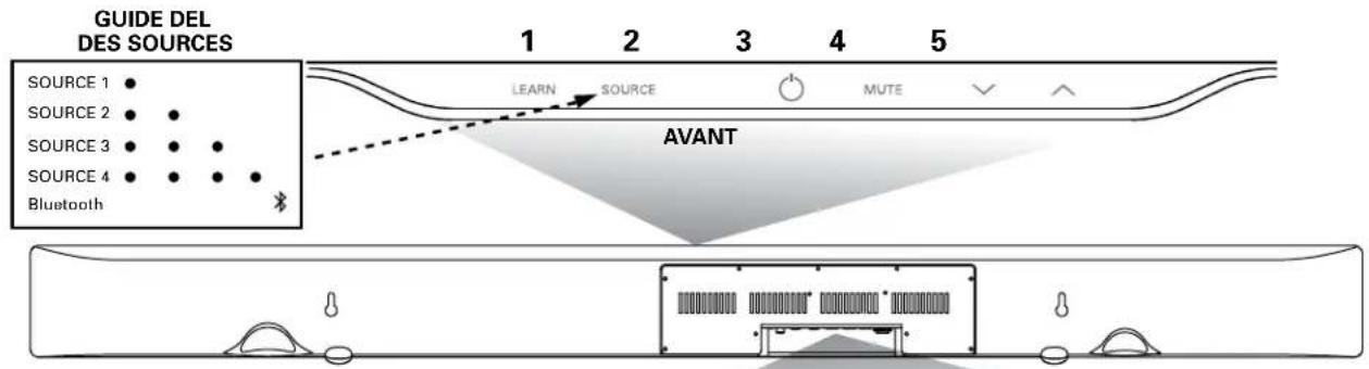 POLK SurroundBar 9500BT - CONTENUS DE LA BOITE SURROUNDBAR 9500BT: - 10