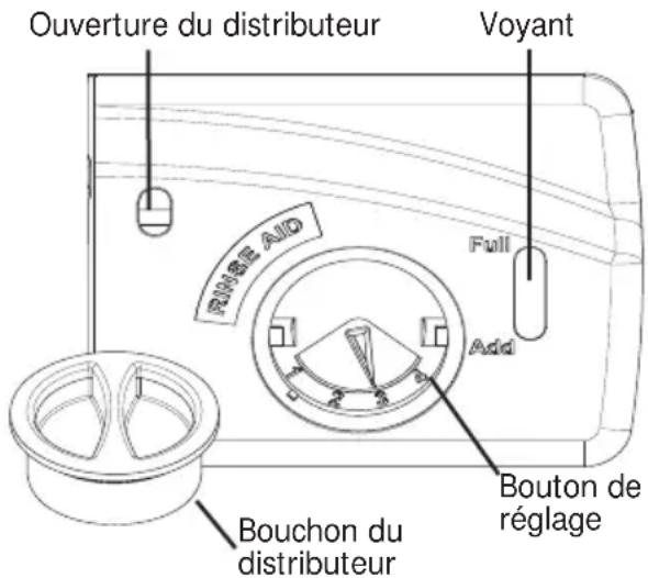 Crosley CDB500NB - Produits de rinçage - 1