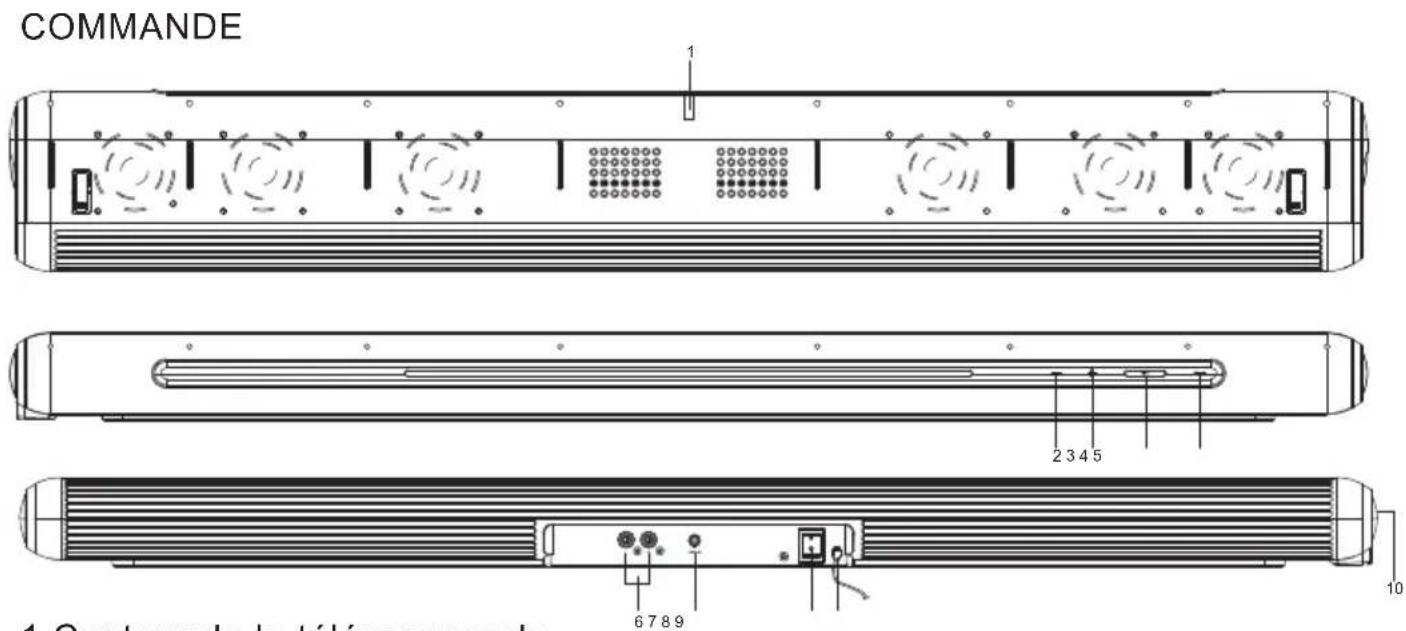 Proscan PSB350BT - Renseignements réglementaires d'Industrie Canada - 1