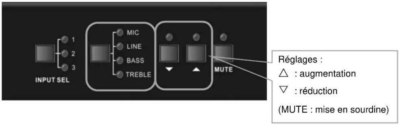 Leviton 41920A70 - Volume et égalisation - 1