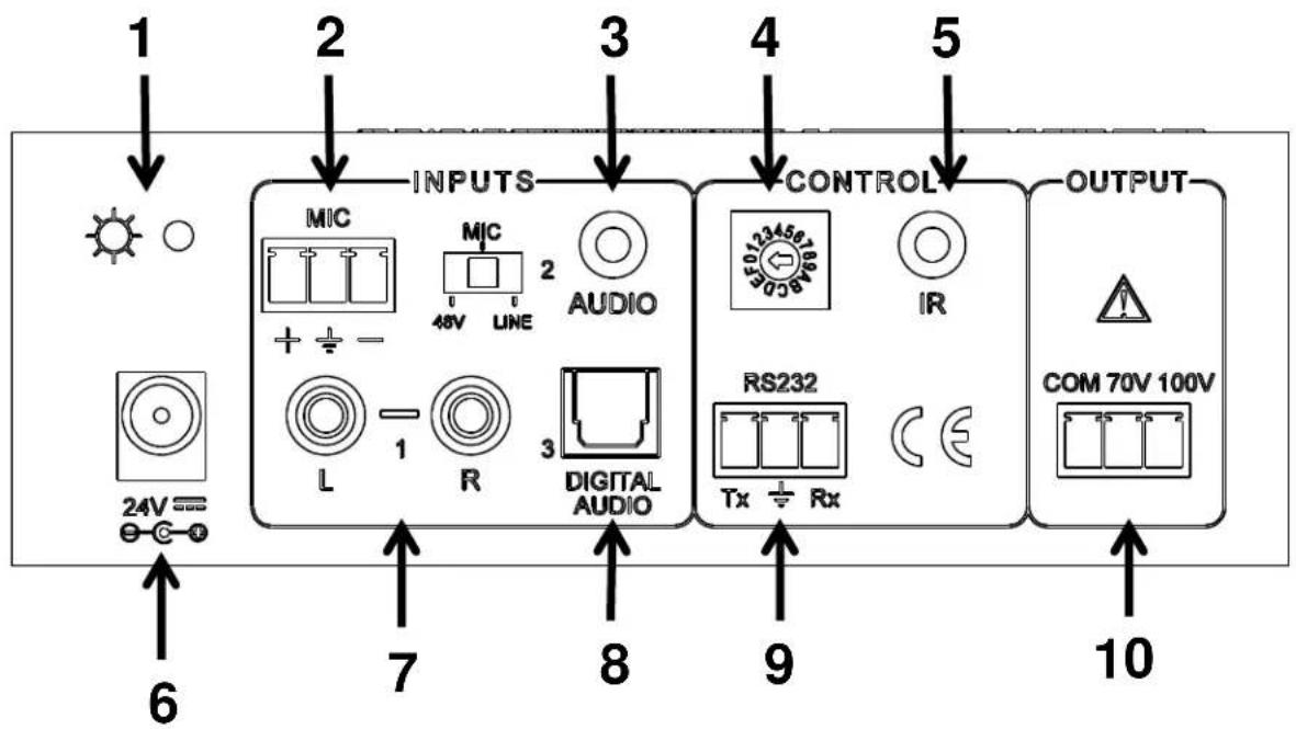 Leviton 41920A70 - Panel posterior - 1