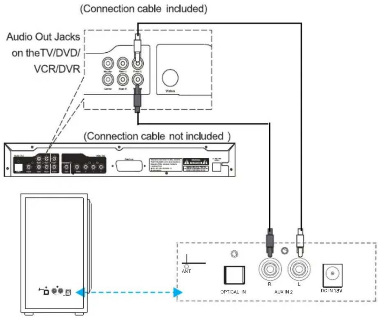 Proscan PSB379 - AUX IN 2 - 1