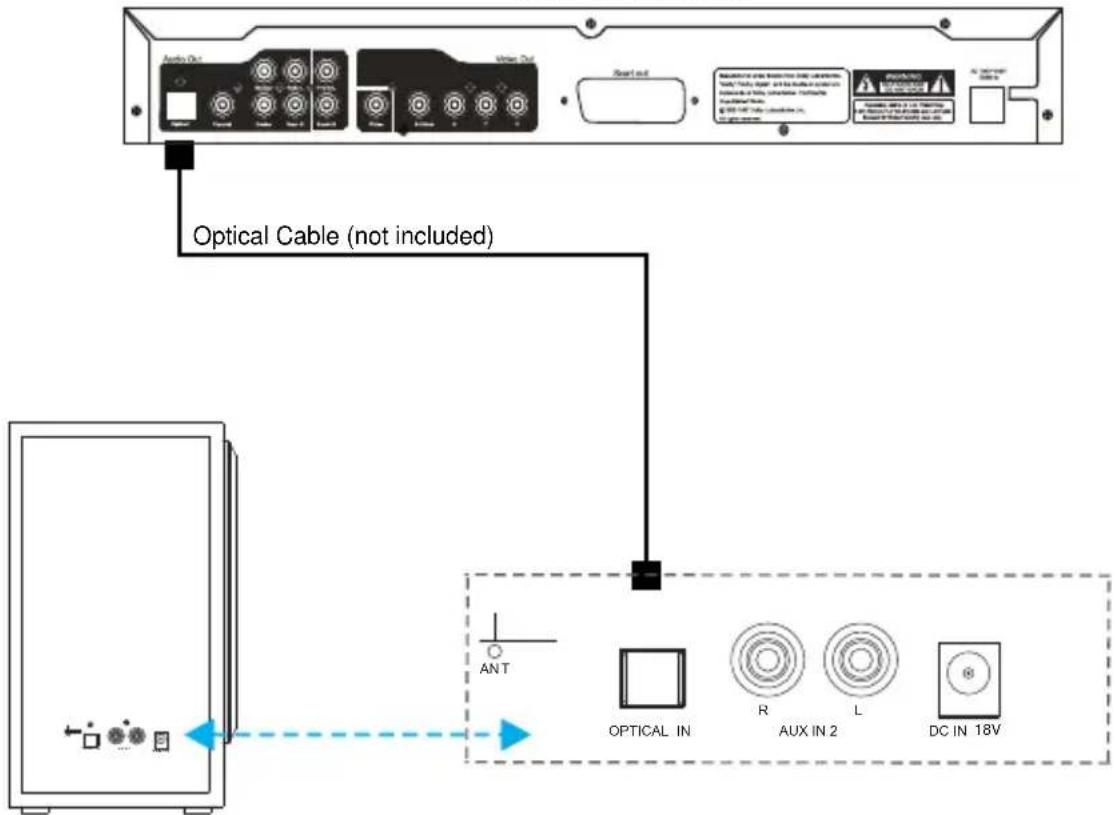 Proscan PSB379 - OPTICAL IN - 1