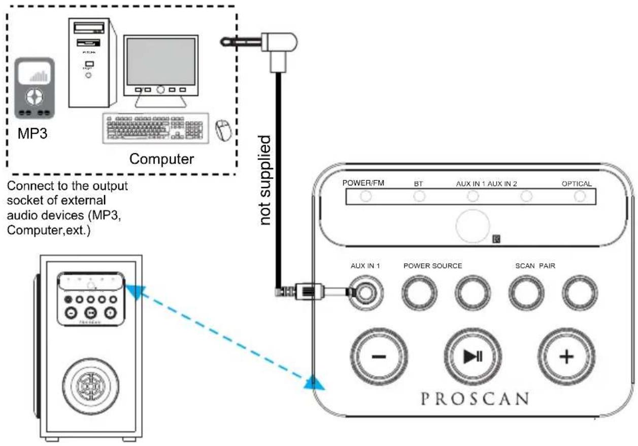 Proscan PSB379 - AUX IN 1 connection - 1