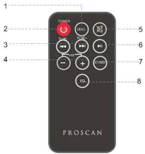 Proscan PSB379 - CAISSON DE BASSES SANS FIL - 2
