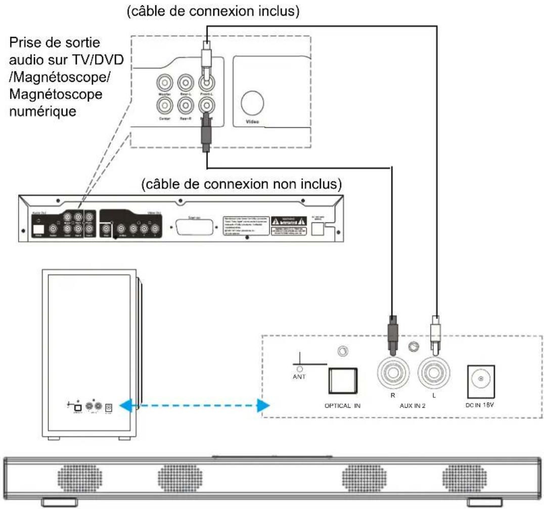 Proscan PSB379 - ENTRÉE AUX 2 - 1