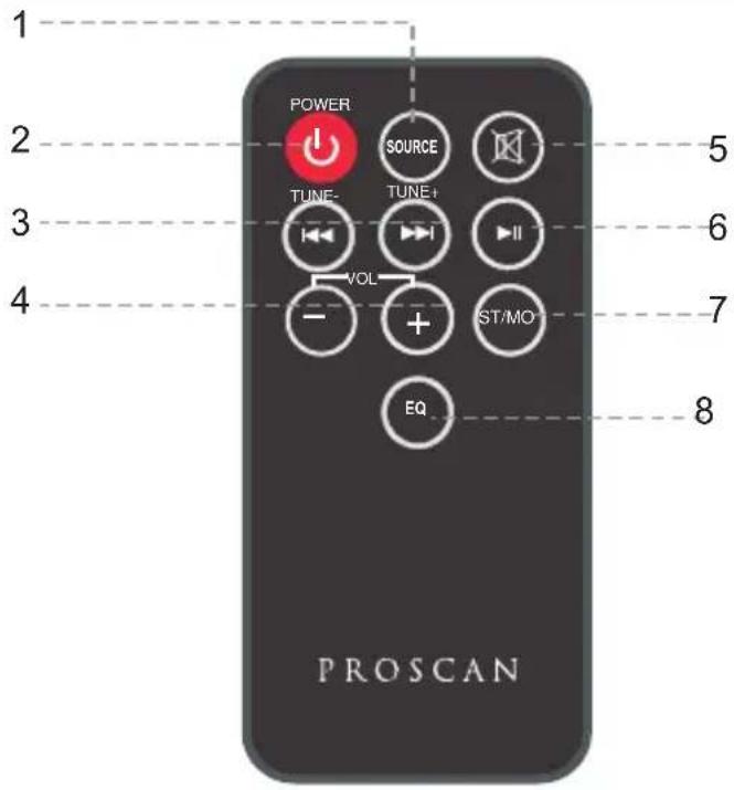 Proscan PSB379 - REMOTE CONTROL - 1