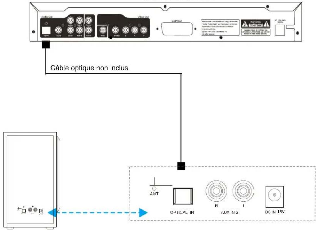 Proscan PSB379 - PRISE OPTICAL IN (Entrée optique) - 1