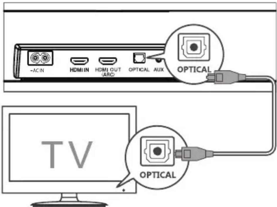 TCL Alto 8i TS8111 - Connector avec un cable optique - 1