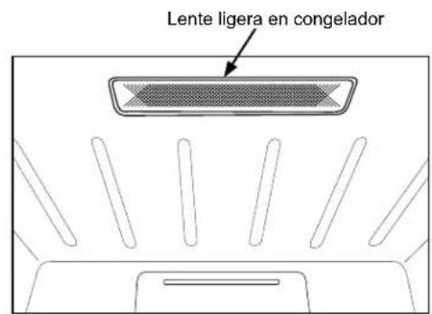 GE FUF14SMRWW - Para reemplazar la luz LED: - 1