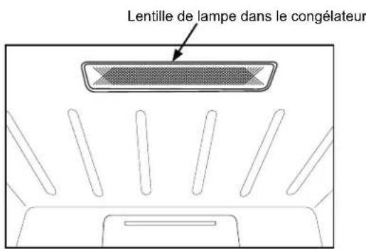 GE FUF14SMRWW - Pour remplacer la lampe DEL : - 1