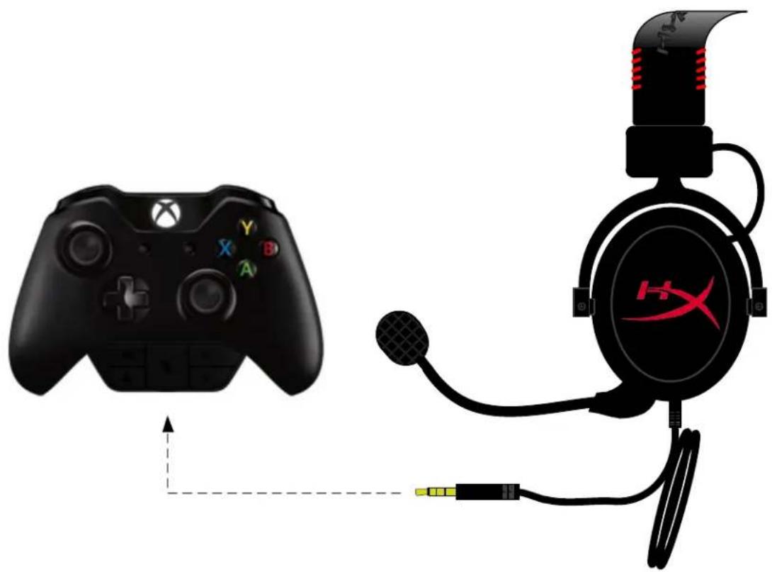 KINGSTON HyperX Cloud Core - Использование (Xbox® One) - 1