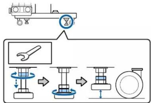 EPSON SureColor SCS80600L - Important: - 1