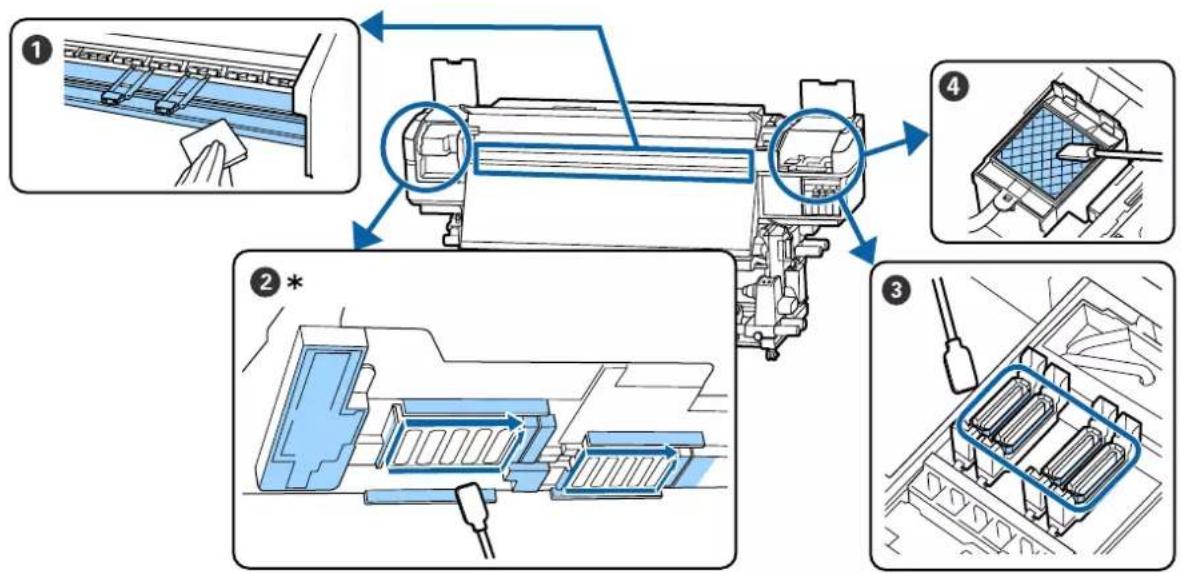 EPSON SureColor SCS80600L - Élement à nettoyer et planning de nettoyage - 1