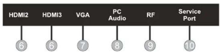 RCA RLDEDV4001 - VUE Arriere - 3