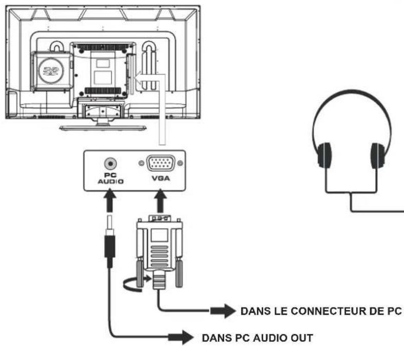 RCA RLDEDV4001 - Remarque - 1