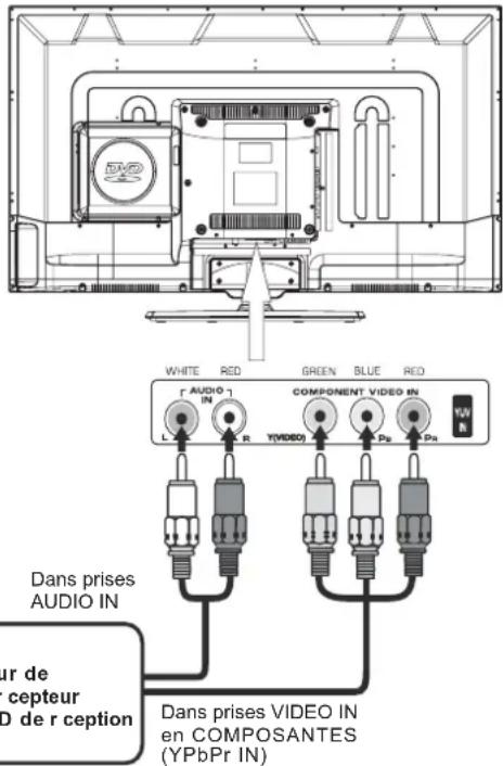 RCA RLDEDV4001 - Remarque - 1