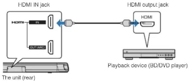 YAMAHA ESB1080 - HDMI connection with a playback device - 1