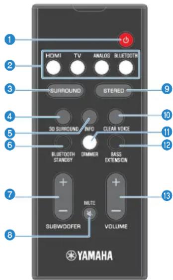 YAMAHA ESB1080 - Noms des pieces et fonctions de la télécommande - 1