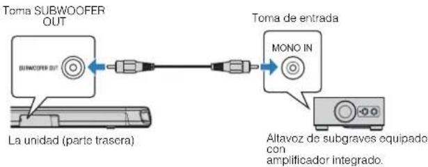 YAMAHA ESB1080 - Conexión de un altovoz de subgraves externo - 1