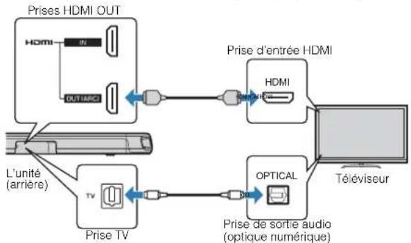 YAMAHA ESB1080 - Connexion d'un téléviseur nePNANT pas en charge Audio Return Channel (ARC) - 1