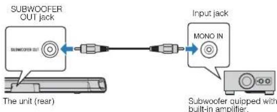 YAMAHA ESB1080 - Connecting an external subwoofer - 1