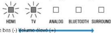 YAMAHA ESB1080 - Appuyez sur VOLUME (+ / - ) pour regler le volume. - 1