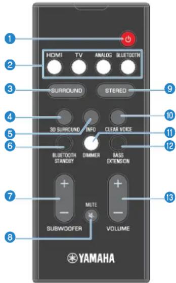 YAMAHA ESB1080 - Nombres y functions de las piezas del mando a distancia - 1