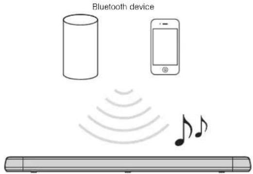 YAMAHA ESB1080 - Listening to music stored on a Bluetooth device - 1