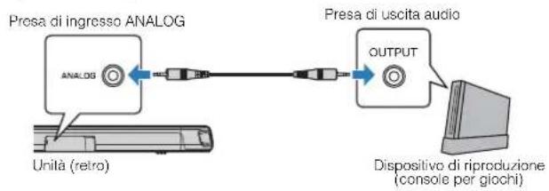 YAMAHA ESB1080 - Collegamento analogico con un dispositivo di riproduzione - 1