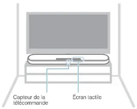 YAMAHA ESB1080 - Installation de l'unité sur un meuble de télévision, etc. - 1