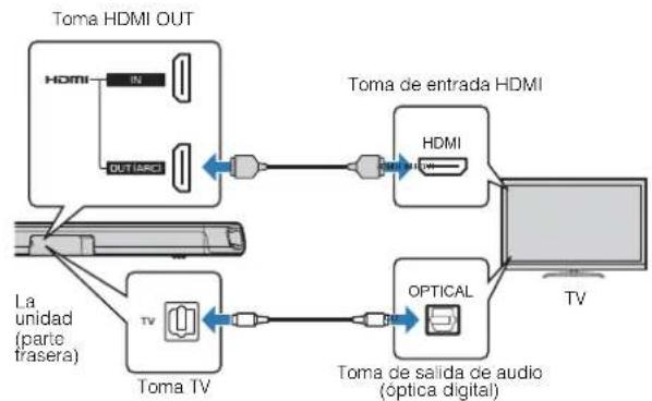 YAMAHA ESB1080 - Conexión de un telesor no compatible con Audio Return Channel (ARC) - 1
