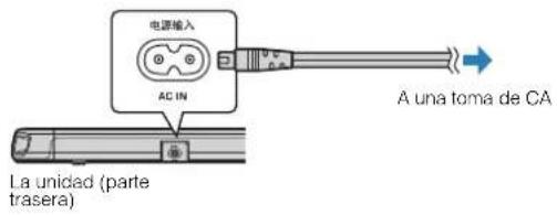 YAMAHA ESB1080 - Conexión del cable de alimentación - 1