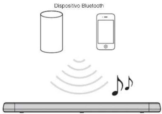 YAMAHA ESB1080 - Escucha de música almacenada en un dispositivo Bluetooth® - 1