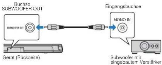 YAMAHA ESB1080 - Anschlieben eines externen Subwooferers - 1