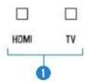 YAMAHA ESB1080 - Premere INFO sul telecomando. - 2