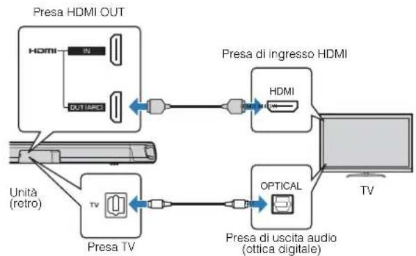 YAMAHA ESB1080 - Collegamento di un teilevisore che non supporta il canale audio di ritorno (ARC) - 1
