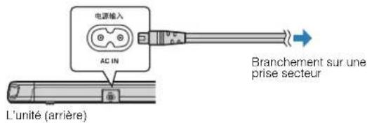 YAMAHA ESB1080 - Branchement du cordon d'alimentation - 1