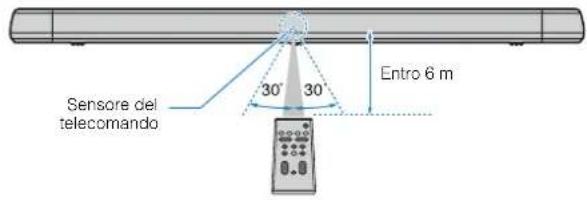 YAMAHA ESB1080 - Distanza operativa del telecomando - 1