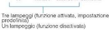 YAMAHA ESB1080 - Configurazione della funzione di standby Bluetooth - 7
