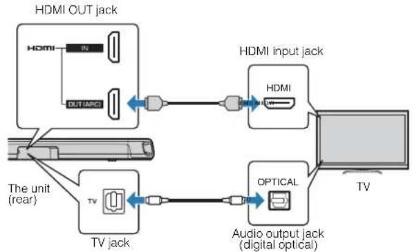 YAMAHA ESB1080 - Connecting a TV that does not support Audio Return Channel (ARC) - 1