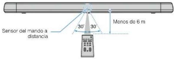 YAMAHA ESB1080 - Radio de ACCION del mando a distancia - 1