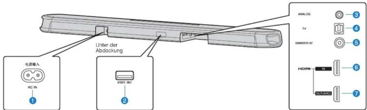 YAMAHA ESB1080 - Bezeichnungen und Funktionen der Teile an der Rückwand - 1