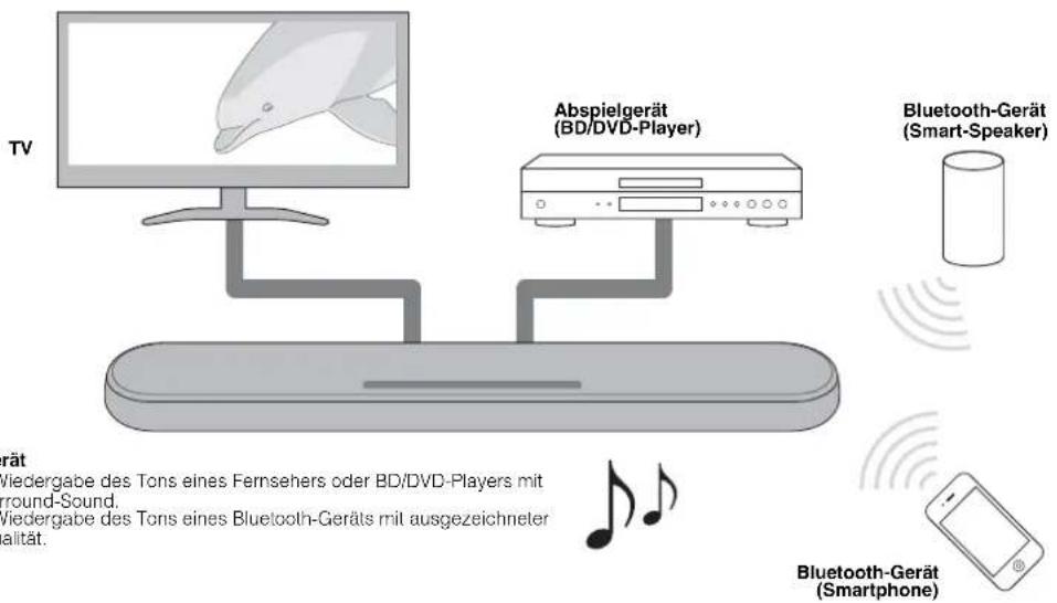 YAMAHA ESB1080 - Einleitung - 1