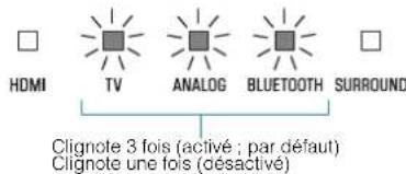 YAMAHA ESB1080 - Configuration de la fonction de veille Bluetooth - 2