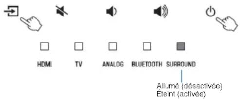 YAMAHA ESB1080 - Réglage de la fonction de veille automatique - 1