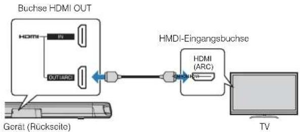 YAMAHA ESB1080 - Anschließlich eines Fernsehers, der den Audio Return Channel (ARC) unterstützt - 1